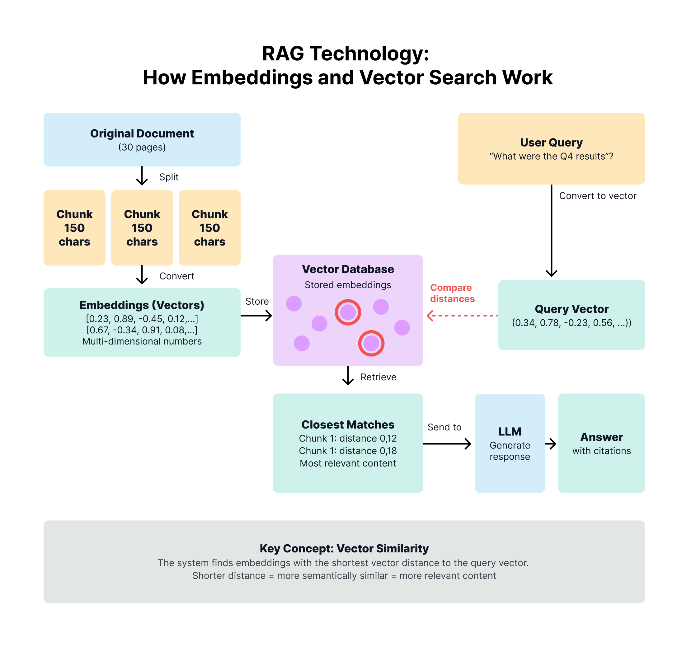 rag-vs-semantic-layer-what-s-the-difference-samuel-nagy